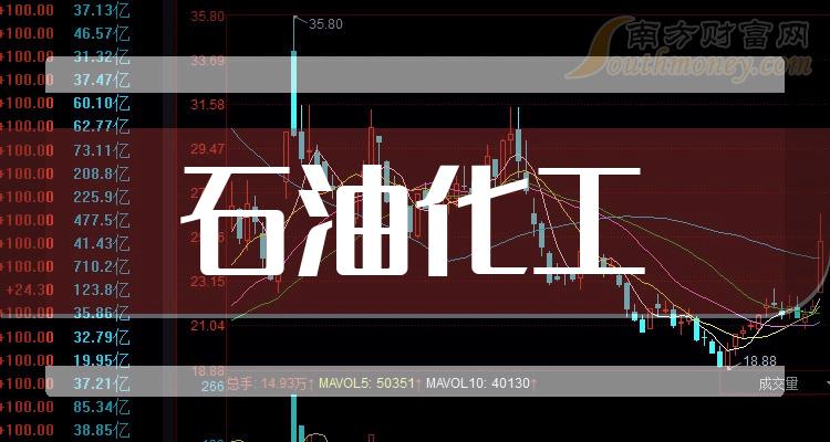 广汇化工集团